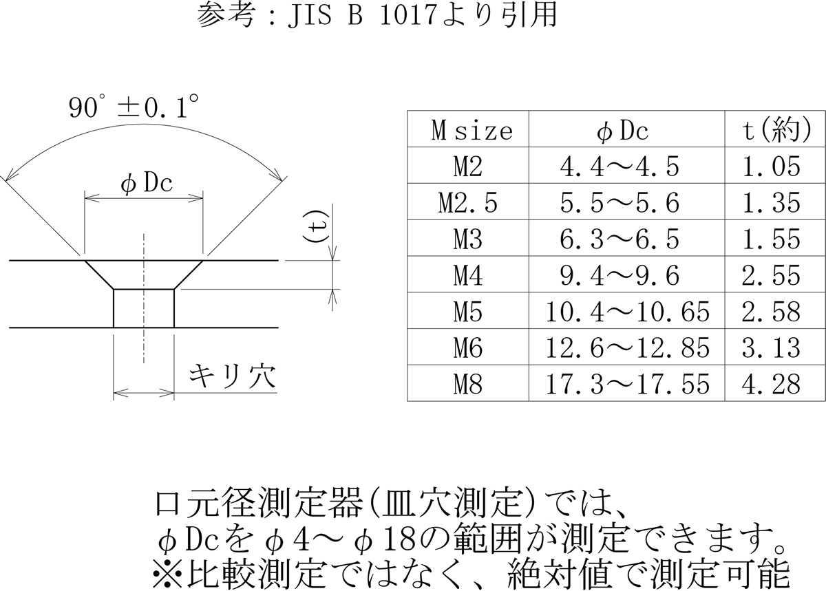 参考:JIS B 1017より引用図