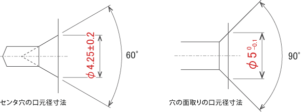 寸法に寸法公差を追加した例