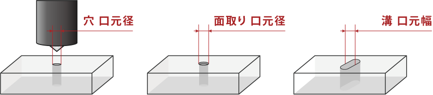 穴口元径・面取り口元径・溝口元径