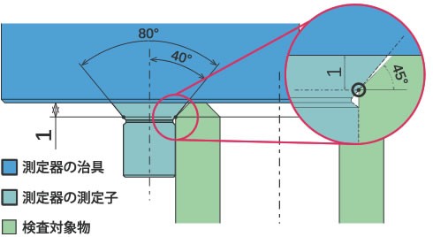 外径の面取り深さ測定方法