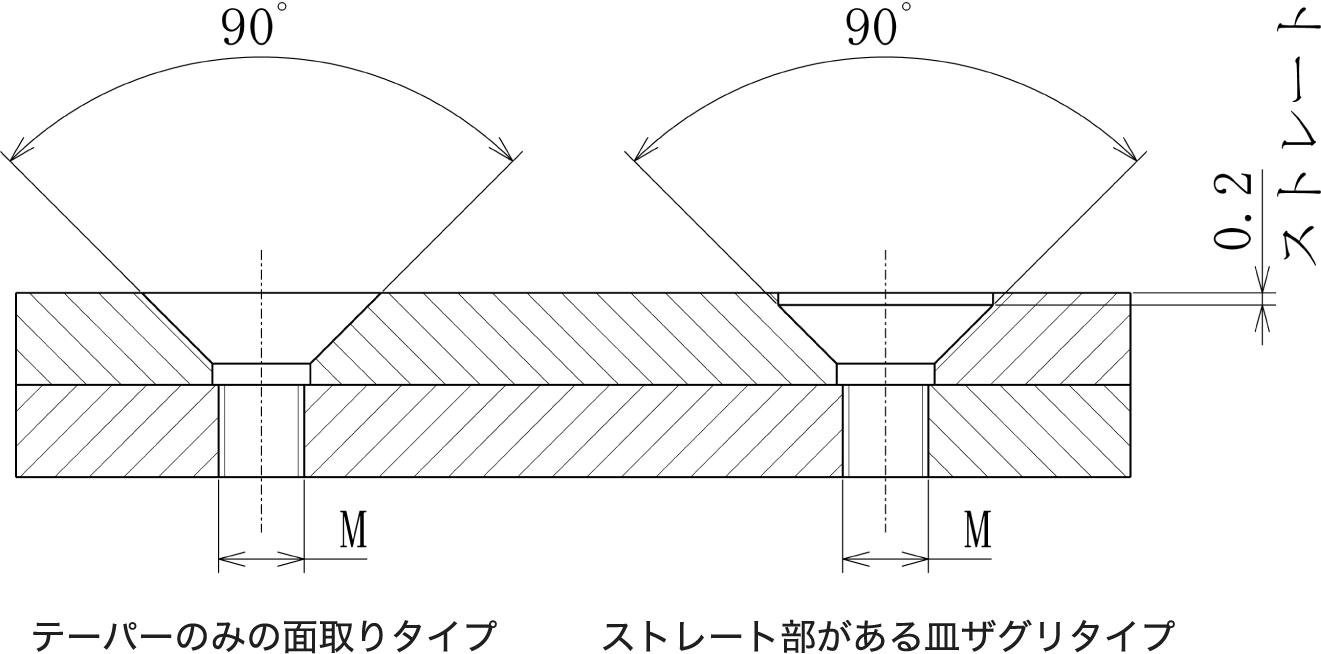 皿ザグリ深さ測定器 | 検査ゲージ、治具、測定器の設計・製作 | 株式会社ファム