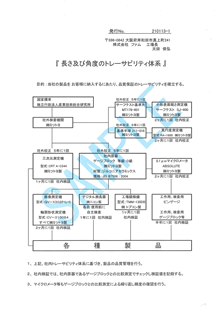 トレーサビリティ体系図