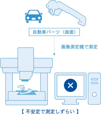 画像測定機で曲面のあるパーツを測定すると不安定で測定しずらい