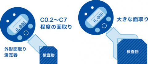 外径面取り測定器は、C0.2~7程度の面取りやそれ以上の大きい面取りの検査に最適です。