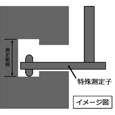 特殊測定子の製作