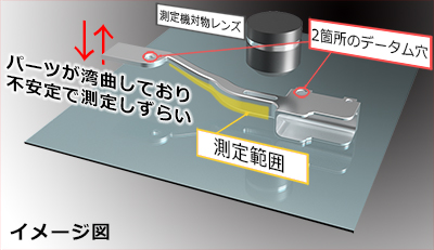 パーツが湾曲しており不安定で測定しずらい