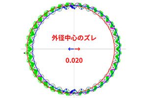 高精度セレーションゲージの製作事例