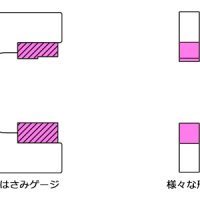 はさみゲージでお困りのお客様への提案