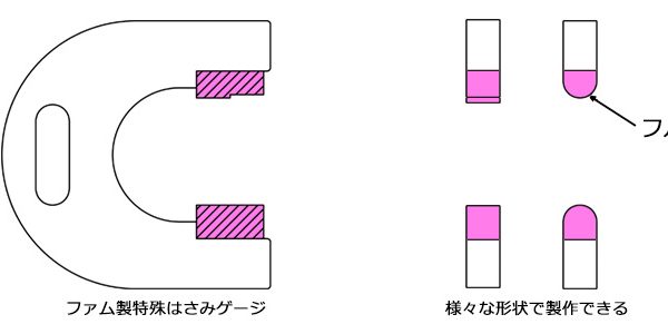 はさみゲージでお困りのお客様への提案