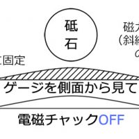 熱処理後の研削加工の技術紹介