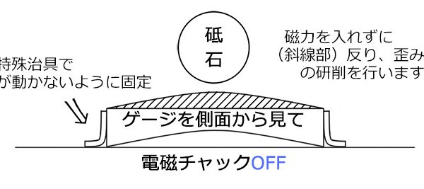 熱処理後の研削加工の技術紹介