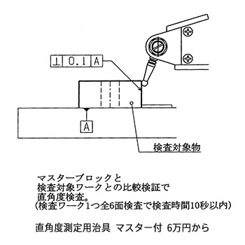 直角度測定治具