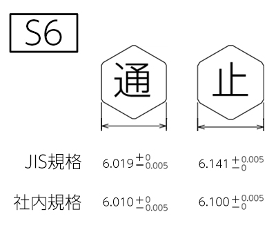 JIS規格と社内規格