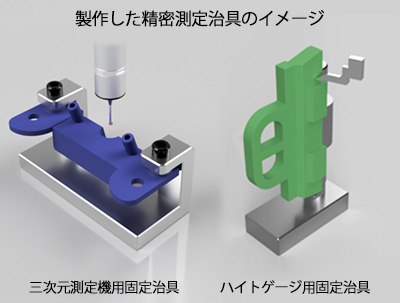 測定治具のイメージ図