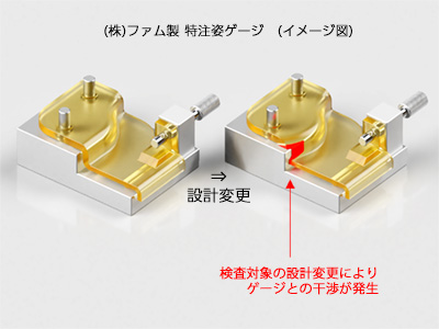 姿ゲージの修正・改造