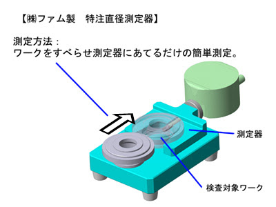 簡易型 特注直径測定器の図