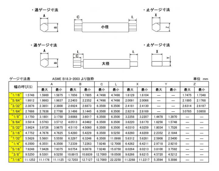 ASME B18.3-2003