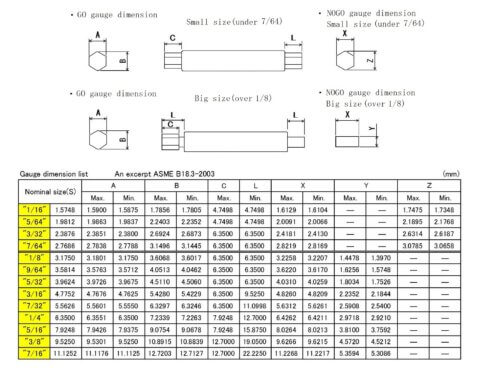 ASME B18.3-2003 english