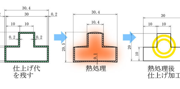 高精度、小ロット部品への対応力