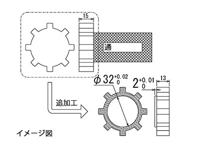 通ゲージの改造イメージ図