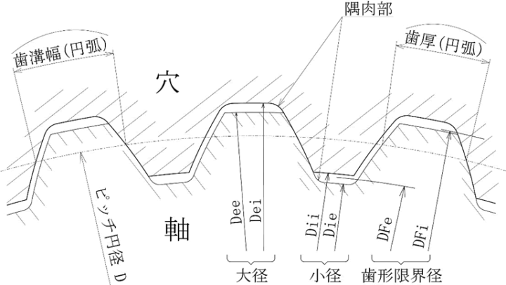 歯車用語の解説図