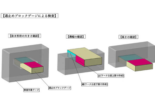 新製品「通止めブロックゲージ」のご紹介