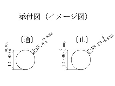 特殊形状の長穴栓ゲージのイメージ図