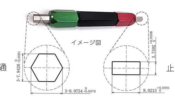 ゲージの設計・製作を通じてお困りごとを解決した事例