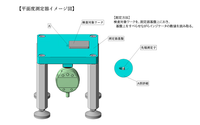 平面度測定器イメージ図