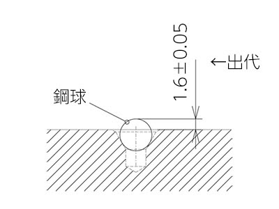 鋼球の出代で数値管理