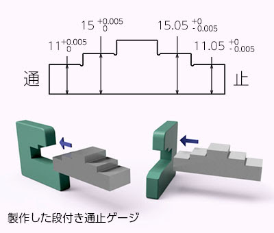 段付き高さ通止ゲージ製作事例