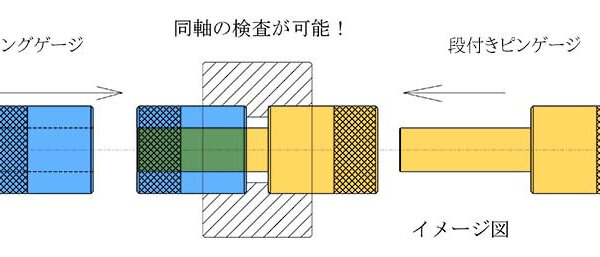 同軸検査ゲージの提案・製作事例