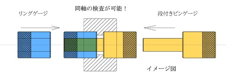 ファム製作の同軸ゲージ図