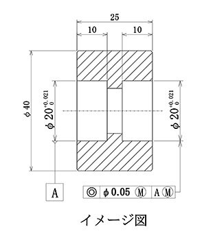 同軸検査ゲージのイメージ図