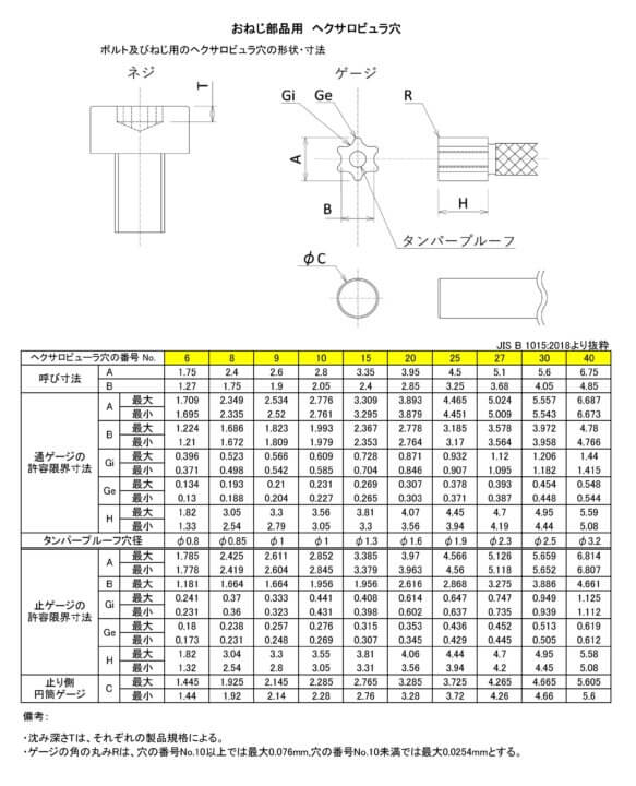 JIS B 1015 torx 2018