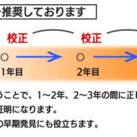 弊社製測定器、ゲージの定期校正のご紹介