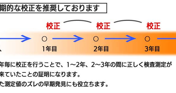 弊社製測定器、ゲージの定期校正のご紹介