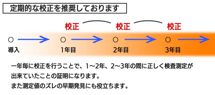 定期校正の推奨