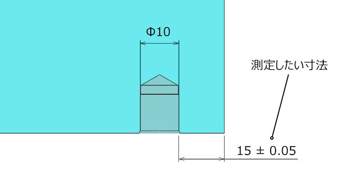 測定したい寸法