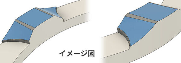 高硬度材への高精度3D形状加工