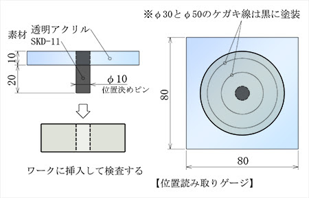 位置読み取りゲージ