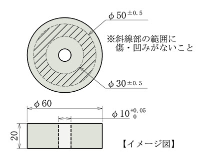 位置読み取りゲージのイメージ図