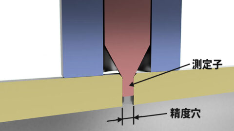 特注仕様［面取り深さ測定器］の事例をご紹介いたします