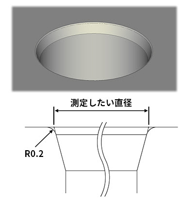 測定したい直径（端面と15度の交点にR0.2士0.05）