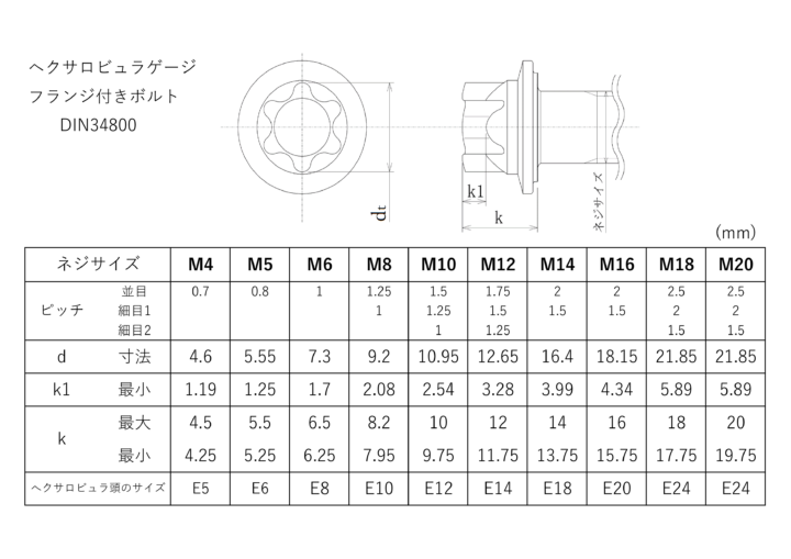 DIN34800 寸法表