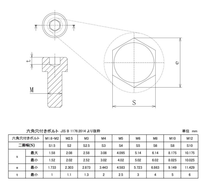 六角穴用ゲージ 用語集