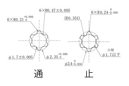 特注ヘクサロビュラゲージの製作事例